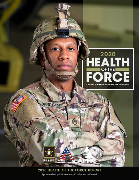 DoD Health of the Force 2024 Health.mil