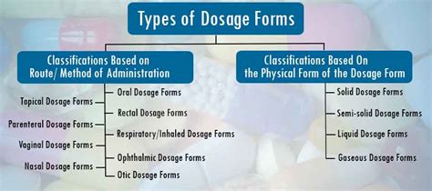 Docef Dry Price Comparison: Uses, Dosage, Form & Side Effects