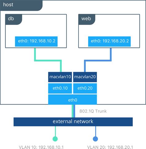Docker Daemon Administration and Networking 3 Answered 2022 Droidrant