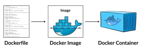 Docker Images DockerFile Docker &