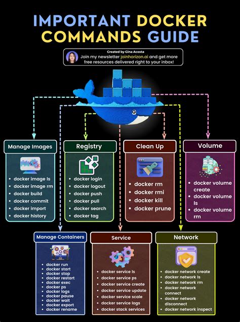 Docker build image command.  Start practicing with Docker commands, images, and D...