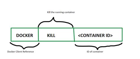Docker build image. io.  48 When docker kill CONTAINER_ID does not work a...
