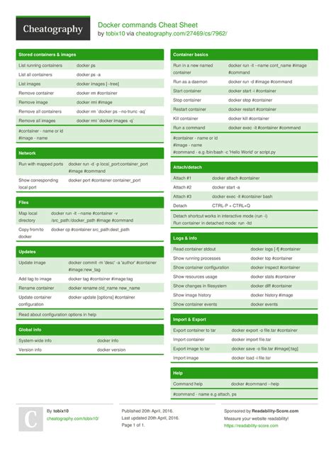 Docker commands Cheat Sheet by tobix10 Download free from