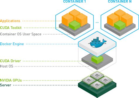 Docker gpu. .