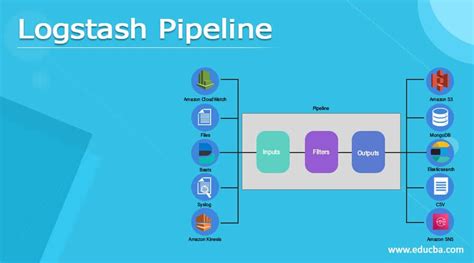 Docker logstash pipeline.  A list of all published Introduction Logstash i...