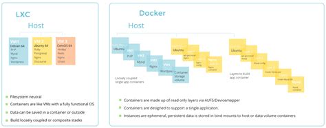 Docker noatime.  Jul 30, 2024 · Maybe try raw. rootfs. lxc=lxc.  Some users avoid thi...