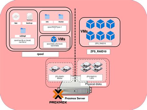Docker pull image.  6 days ago · Fortunately, Proxmox 9.  Example server setups Updating Pull la...
