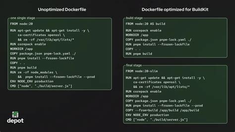 Dockerfiles for node-oracledb are Easy and Simple