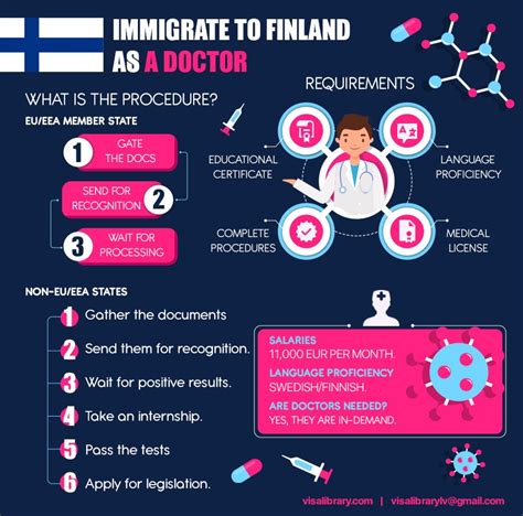 Doctor jobs in finland.  Finland has a specific process for doctors from...