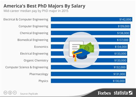 Doctorate (PhD), Archaeology Salary PayScale