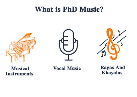 Doctorate in music online. Things To Know About Doctorate in music online. 