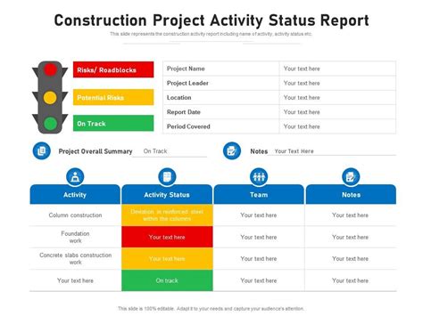 Document/Activity Status Date Completed Notes