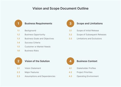 Document It Scope
