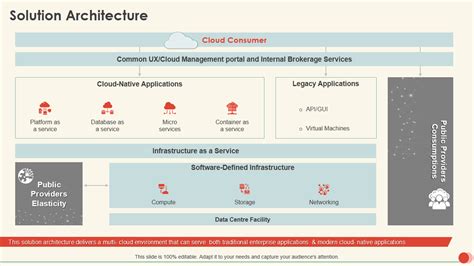 Document Template Design Solution Architecture