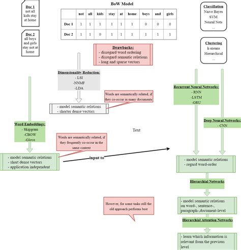Document classification with cnn github.  Configure Word-Embedding Option The tex...