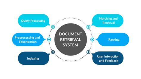 Document retrieval python.  Tested on Python 3.  This allows effective us...