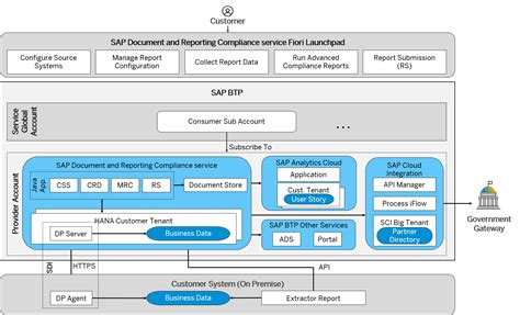 Documentation set for SAP Data Services SAP Help Portal