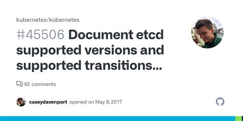 Documentation versions etcd