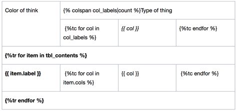 Docxtpl documentation. 7 Documentation docxtpl English manual: Welcome to pyth...