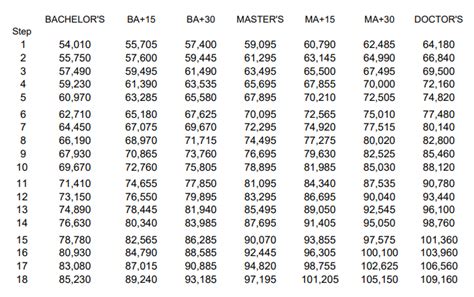 Dodea pay schedule 24 25 pdf