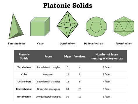 Dodecahedron - Definition, Formulas, Properties, …