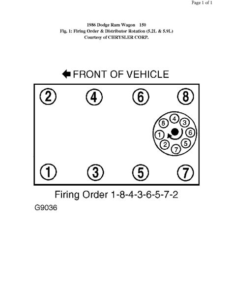 Dodge 4.7 firing order. For all Dodge V8 truck engines, the firing order is 1-8-4-3-6-5-7-2. For all Dodge V6 truck engines, the firing order is 1-6-5-4-3-2. For Dodge inline 6 cylinder engines, the firing order is For all Dodge 4 cylinder engines, the firing order is 1-3-4-2 All dodge distributors rotate clockwise. look at your distributor cap while standing on the ... 