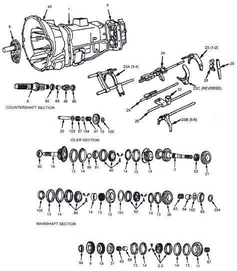 Dodge 6 speed manual transmission diagram. - Chemung county civil service exam study guide.