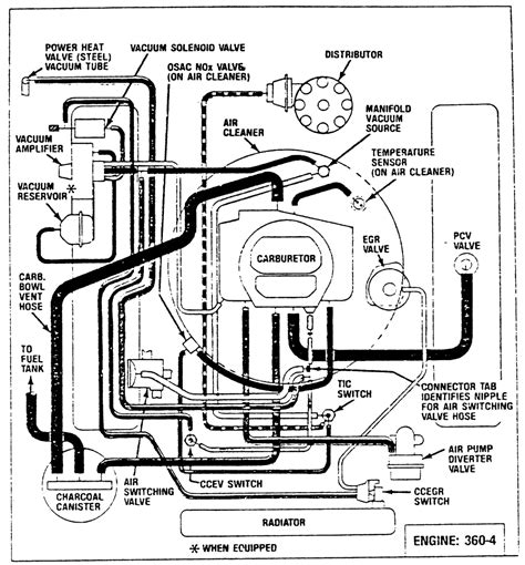 Dodge 800 440 engine repair manual. - Lg r410 air conditioner user manual.