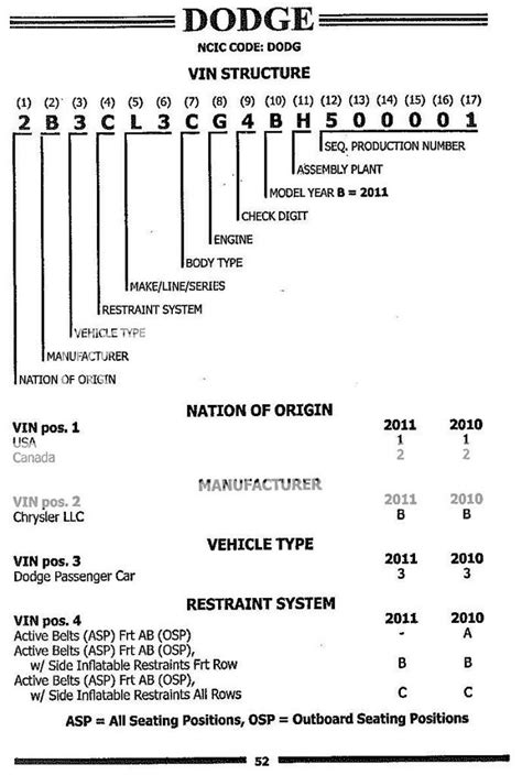 Dodge Vin Number Engine Code Breakdown