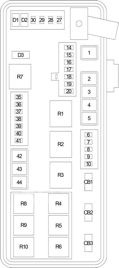 Fuse box diagram (location and assignment 