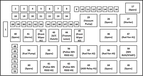 Dodge charger fuse box diagram. Things To Know About Dodge charger fuse box diagram. 