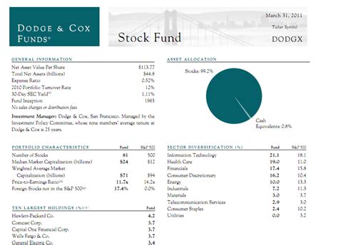 The assumptions and theses on which Dodge & Cox bases its allocation of assets may be wrong. The Fund’s balance between equity and debt securities limits its potential for capital appreciation relative to an all-stock fund and contributes to greater volatility relative to an all-bond fund. Manager risk.. 