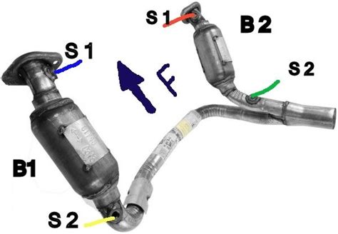 Dodge dakota o2 sensor bank 1 sensor 2. See also P0138 Code: O2 Sensor Circuit High Voltage (Bank 1, Sensor 2) An oxygen sensor has a heater element that allows it to quickly come up to 600°Fto produce accurate readings. The code P0032 is set by the PCM when it detects that the heater control circuit exceeded its high voltage limit. 