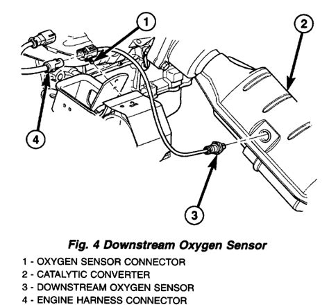 Specific to Chrysler products, these are the more common issues with the Catalyst System Efficiency Below Threshold (Bank 1) fault code: Dodge Avengers w/2.4L - Failed catalytic converters and oxygen sensors are the most common issue related to P0420. Dodge Avengers w/3.6L - Failed catalytic converters and oxygen sensors are the most common .... 