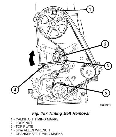Dodge neon timing belt repair manual. - Descalabro del 41 y paquisha del 81.