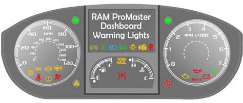 Dodge promaster dash light symbols. .  ...