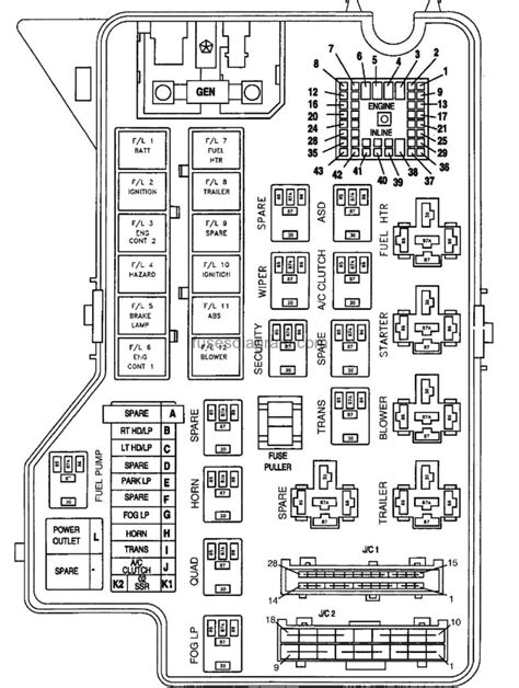 Dodge ram manual fuse panel diagram. - Range rover p 38 v8 workshop manual.