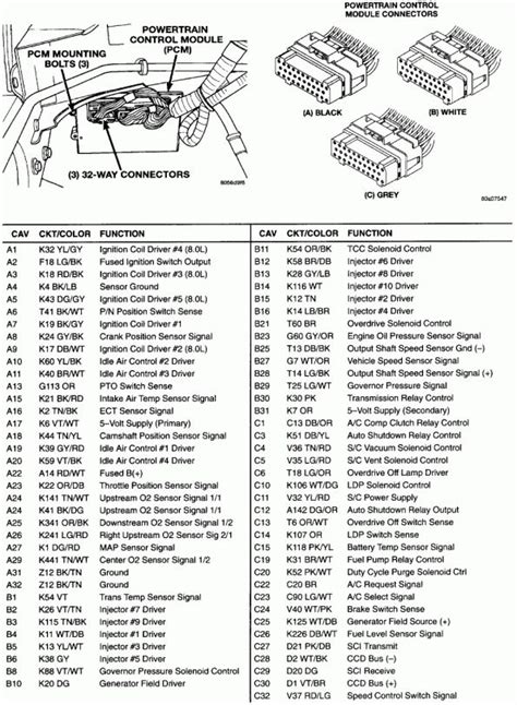 Dodge ram truck 3 9l 5 2l 5 9l 8 0l 5 9l diesel service repair manual 1998 2001. - 3 gallon air compressor owners manual.