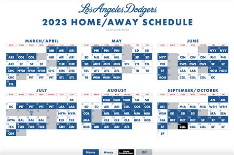 Dodgers 2023 Lineup
