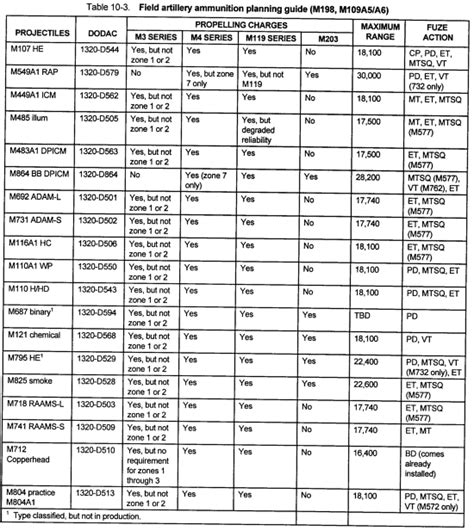 Dodic Cheat Sheet