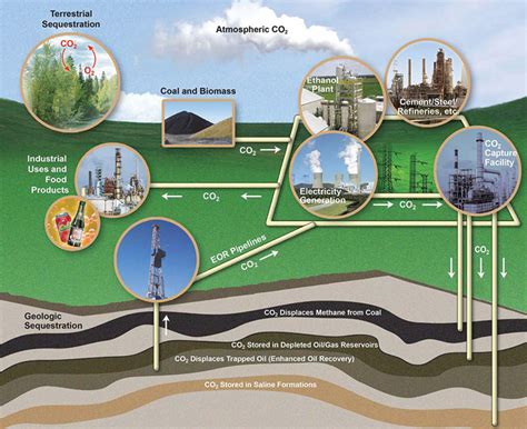 As one chapter of the Midwest carbon capture pipeline sa