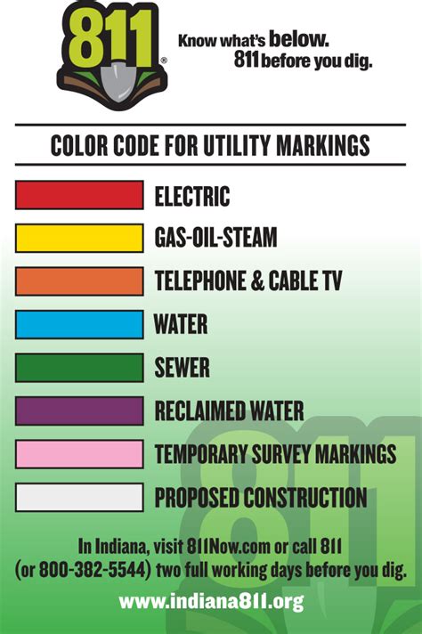 Does 811 cost money. Does requesting utility markings cost money? No! It's completely free to call and request that public facilities be marked! When you contact MISS DIG 811 ... 