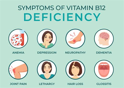 Does B12 clear brain fog