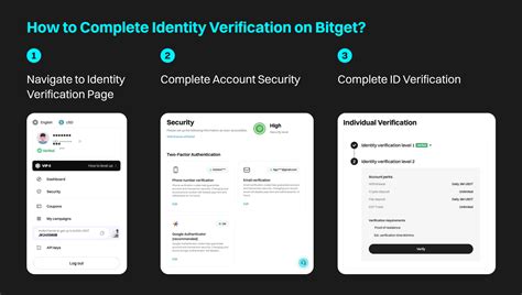 Does Bitget Require KYC: An In-depth Guide to Identity Verification