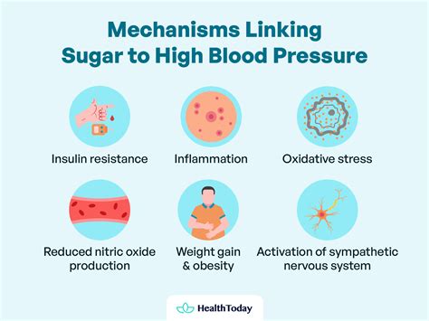 Does Blood Sugar Affect Blood Pressure Controlling Blood Sugar