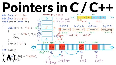 Does C check if a pointer is out-of-bound without the …