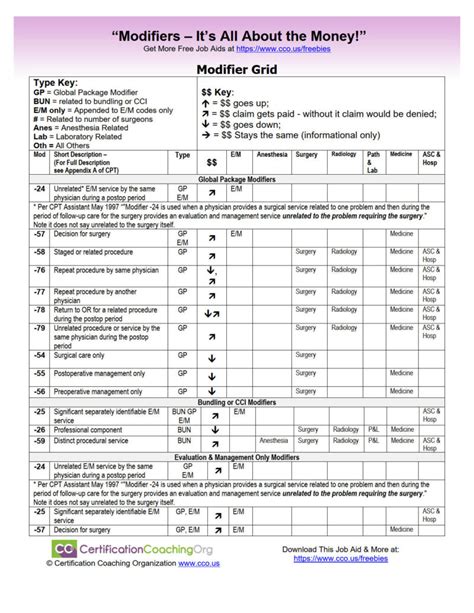 Does CPT code 80053 need a modifier? – KnowledgeBurrow.com