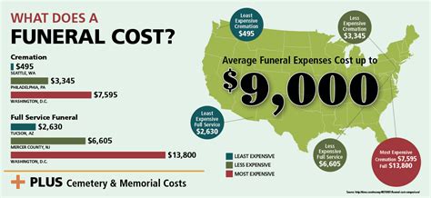 Does Car Insurance Cover Funeral Expenses? GetJerry.com