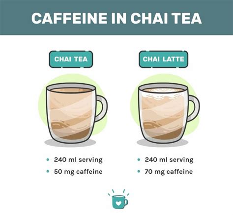 Does Chai Tea Have Caffeine? How Much? - Yerba Mate Culture