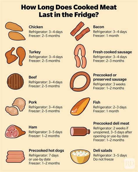 Does Cooked Chicken Need to be Refrigerated? - The Lange Law …